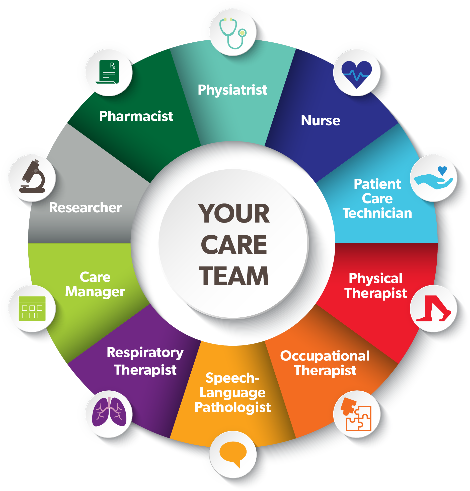 Your Care Team