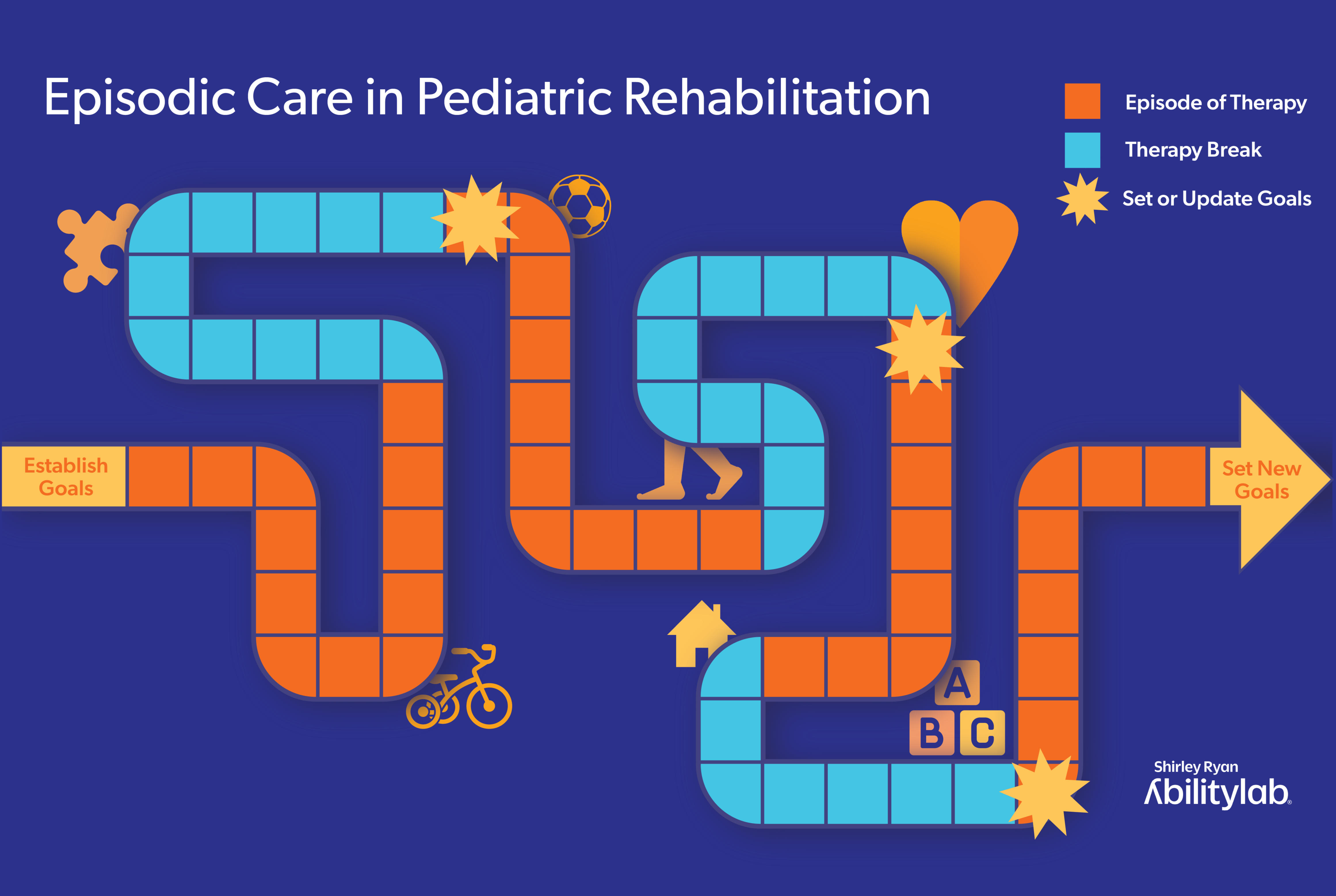 The Benefits of Episodic Care in Outpatient Pediatric Rehabilitation