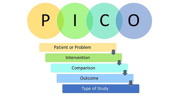 Evidence Based Practice and Critical Appraisal Tools