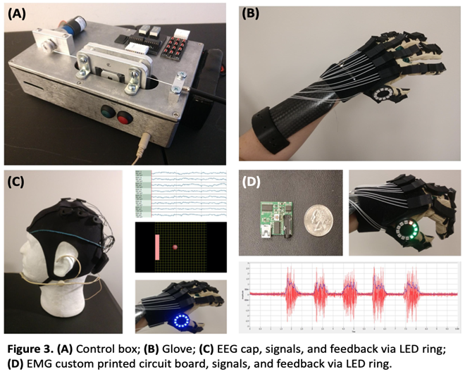 Body Computer Interface