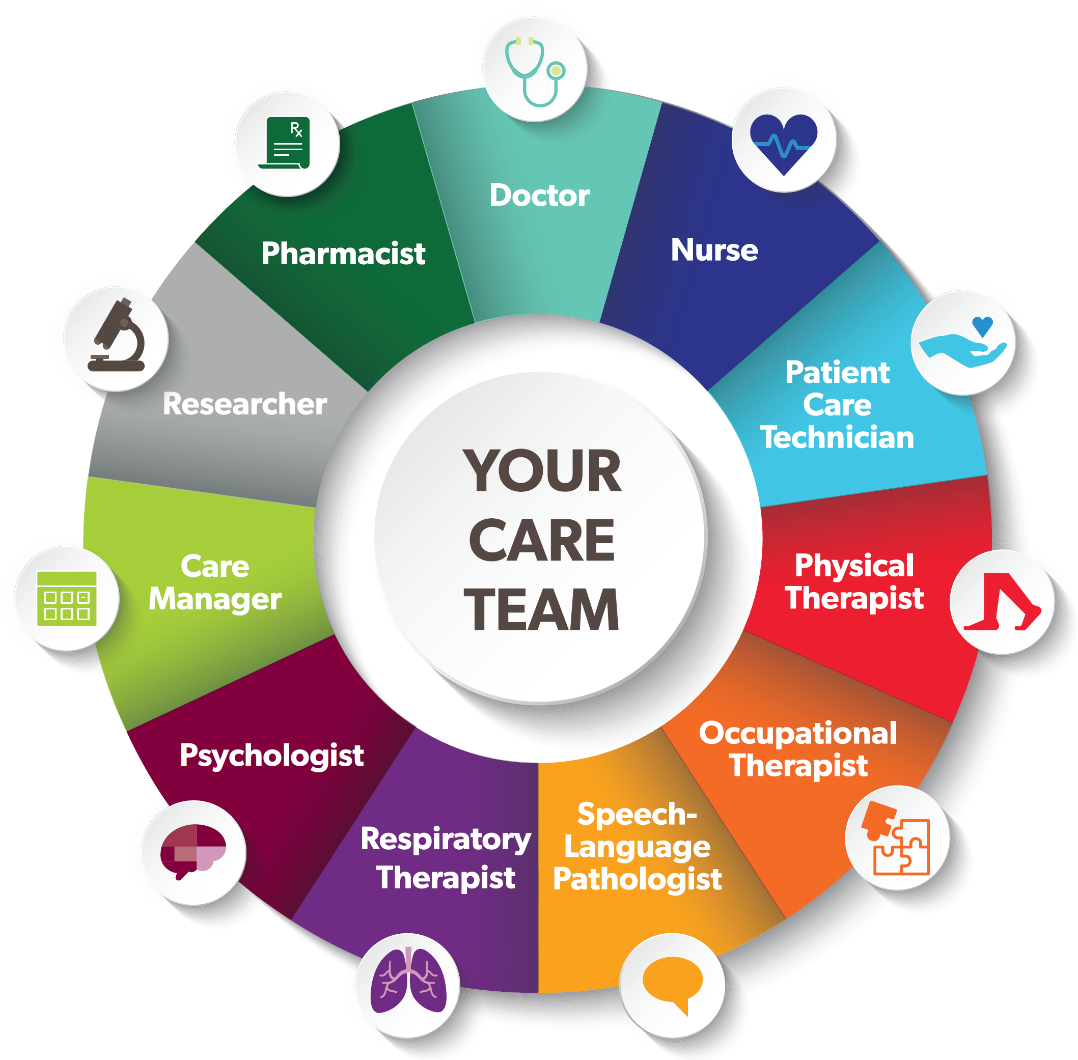 care team